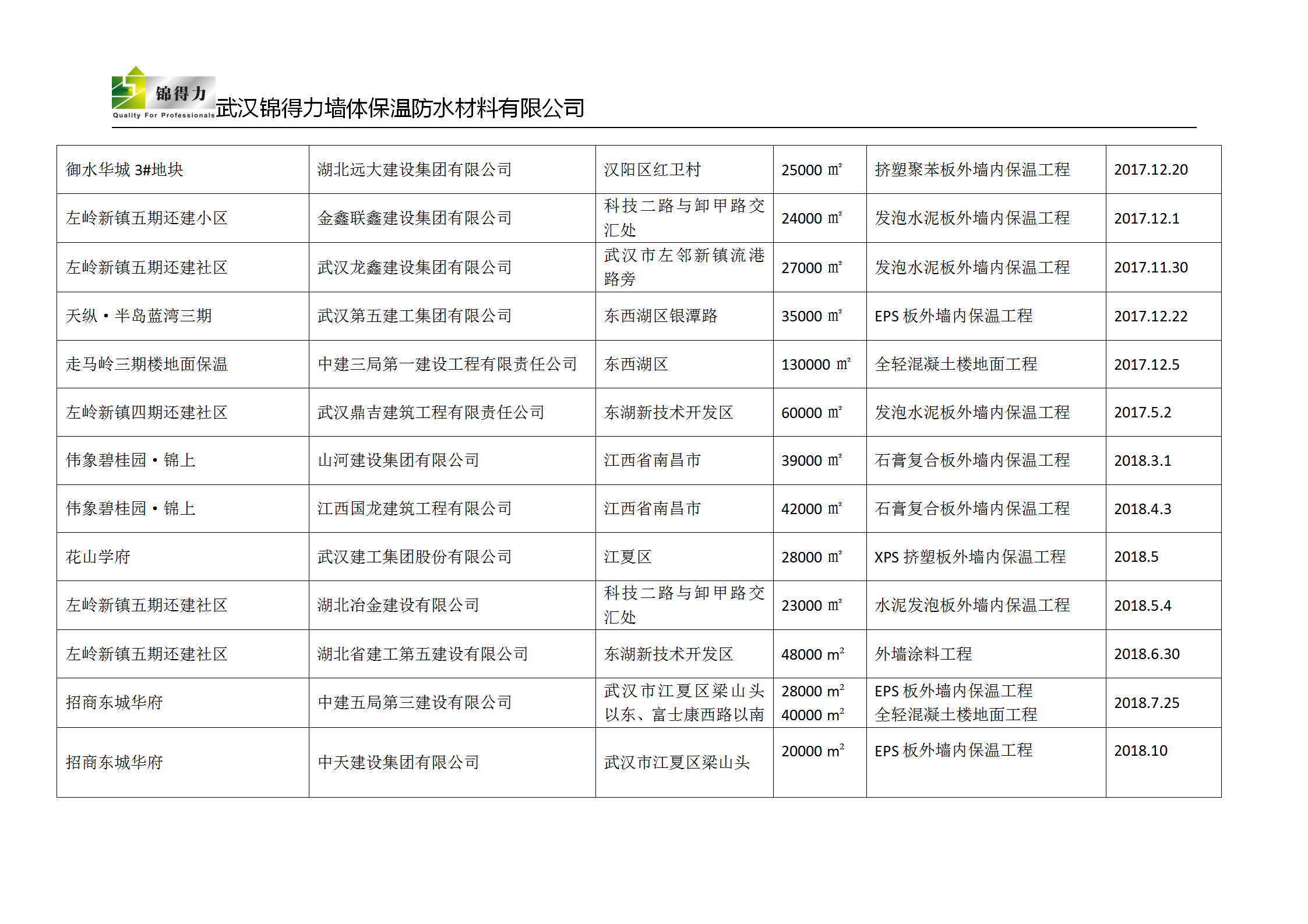 业绩清单表3
